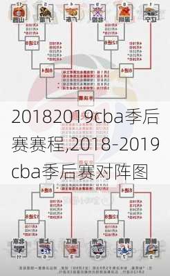 20182019cba季后赛赛程,2018-2019cba季后赛对阵图