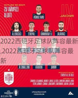 2022西班牙足球队阵容最新,2022西班牙足球队阵容最新