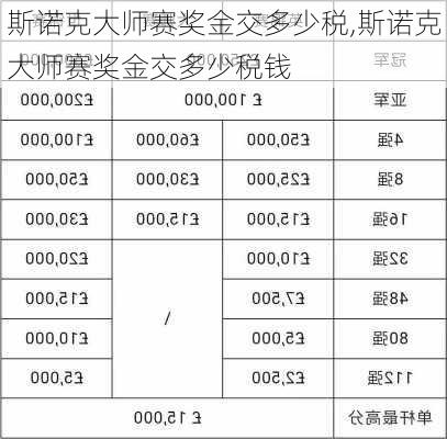 斯诺克大师赛奖金交多少税,斯诺克大师赛奖金交多少税钱