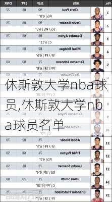 休斯敦大学nba球员,休斯敦大学nba球员名单