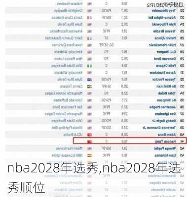 nba2028年选秀,nba2028年选秀顺位