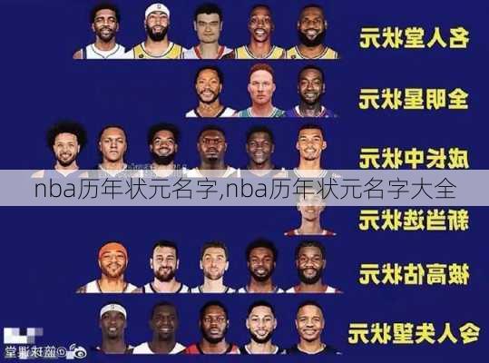 nba历年状元名字,nba历年状元名字大全