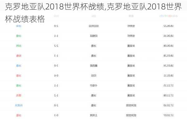 克罗地亚队2018世界杯战绩,克罗地亚队2018世界杯战绩表格