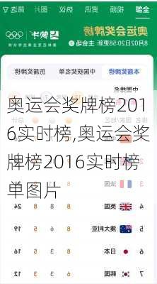 奥运会奖牌榜2016实时榜,奥运会奖牌榜2016实时榜单图片