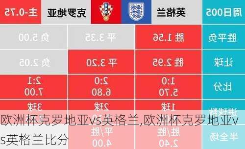 欧洲杯克罗地亚vs英格兰,欧洲杯克罗地亚vs英格兰比分