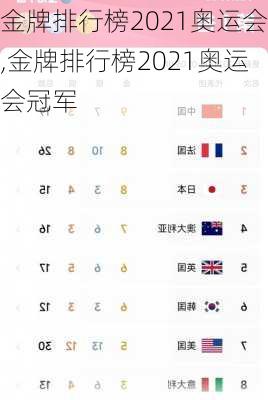 金牌排行榜2021奥运会,金牌排行榜2021奥运会冠军