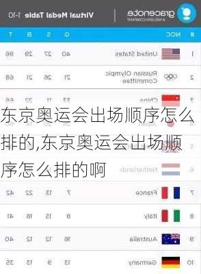 东京奥运会出场顺序怎么排的,东京奥运会出场顺序怎么排的啊