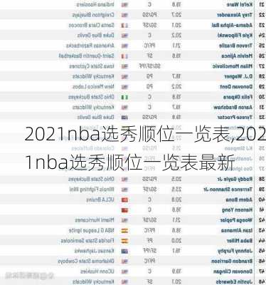 2021nba选秀顺位一览表,2021nba选秀顺位一览表最新