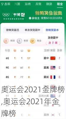 奥运会2021金牌榜,奥运会2021年金牌榜