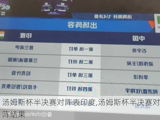 汤姆斯杯半决赛对阵表印度,汤姆斯杯半决赛对阵结果