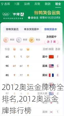 2012奥运金牌榜全排名,2012奥运金牌排行榜