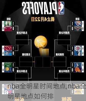 nba全明星时间地点,nba全明星地点如何排