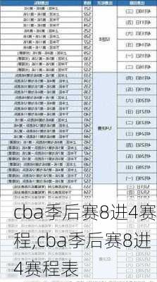 cba季后赛8进4赛程,cba季后赛8进4赛程表