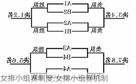 女排小组赛制度,女排小组赛机制