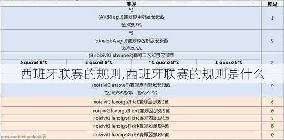 西班牙联赛的规则,西班牙联赛的规则是什么