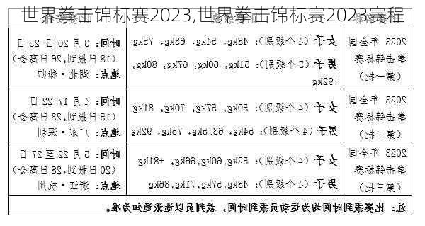 世界拳击锦标赛2023,世界拳击锦标赛2023赛程