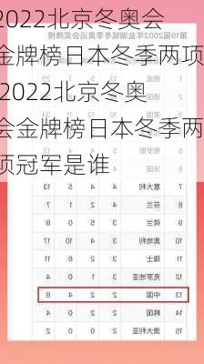 2022北京冬奥会金牌榜日本冬季两项,2022北京冬奥会金牌榜日本冬季两项冠军是谁