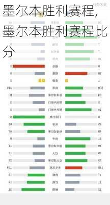 墨尔本胜利赛程,墨尔本胜利赛程比分