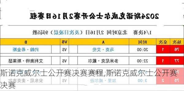 斯诺克威尔士公开赛决赛赛程,斯诺克威尔士公开赛 决赛