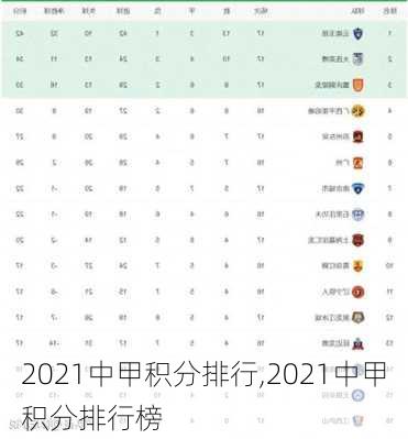 2021中甲积分排行,2021中甲积分排行榜