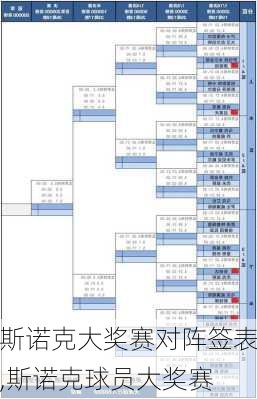 斯诺克大奖赛对阵签表,斯诺克球员大奖赛