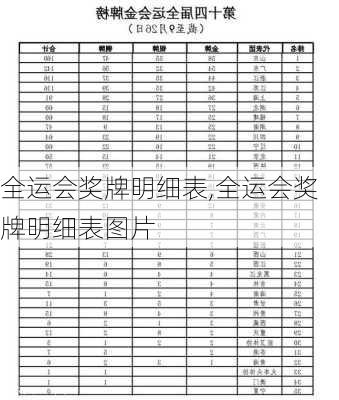 全运会奖牌明细表,全运会奖牌明细表图片