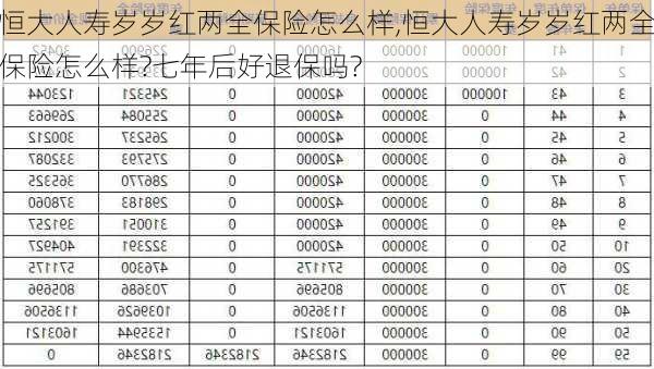 恒大人寿岁岁红两全保险怎么样,恒大人寿岁岁红两全保险怎么样?七年后好退保吗?