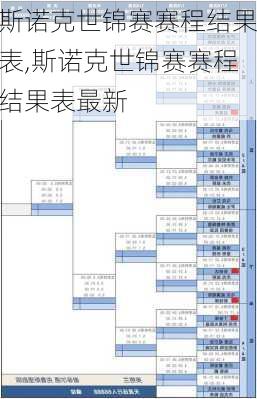 斯诺克世锦赛赛程结果表,斯诺克世锦赛赛程结果表最新