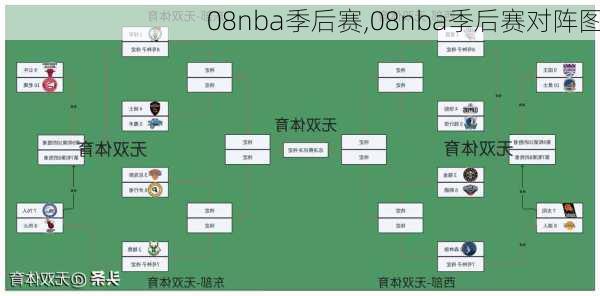 08nba季后赛,08nba季后赛对阵图