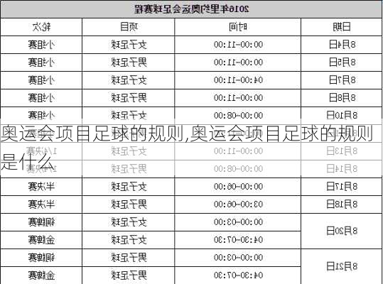 奥运会项目足球的规则,奥运会项目足球的规则是什么