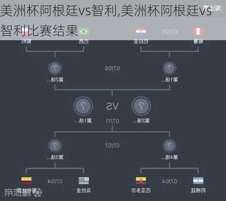 美洲杯阿根廷vs智利,美洲杯阿根廷vs智利比赛结果