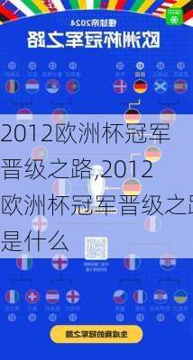 2012欧洲杯冠军晋级之路,2012欧洲杯冠军晋级之路是什么