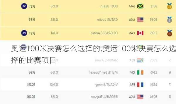 奥运100米决赛怎么选择的,奥运100米决赛怎么选择的比赛项目