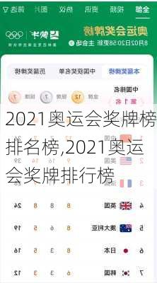 2021奥运会奖牌榜排名榜,2021奥运会奖牌排行榜