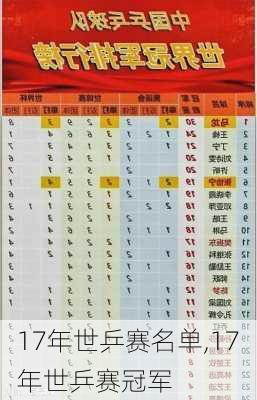 17年世乒赛名单,17年世乒赛冠军