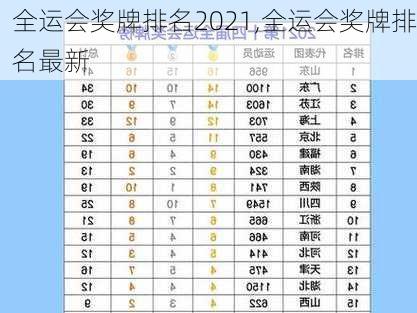 全运会奖牌排名2021,全运会奖牌排名最新