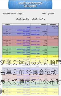 冬奥会运动员入场顺序名单公布,冬奥会运动员入场顺序名单公布时间