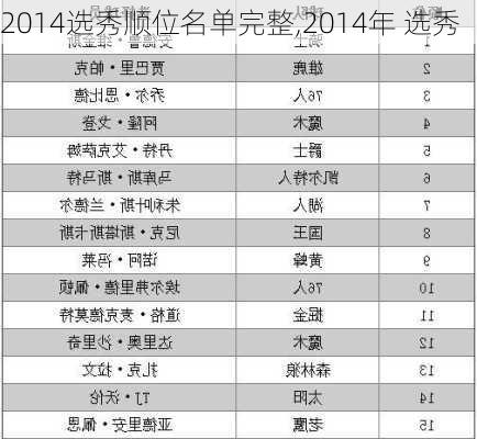 2014选秀顺位名单完整,2014年 选秀