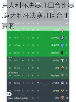 意大利杯决赛几回合比赛,意大利杯决赛几回合比赛啊