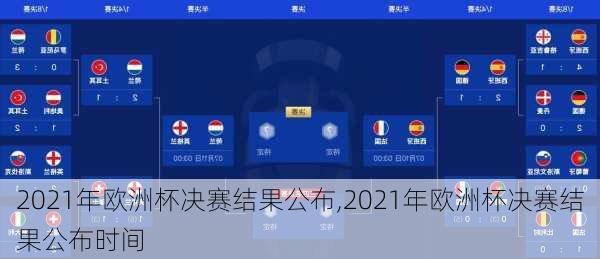 2021年欧洲杯决赛结果公布,2021年欧洲杯决赛结果公布时间