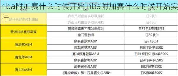 nba附加赛什么时候开始,nba附加赛什么时候开始实行