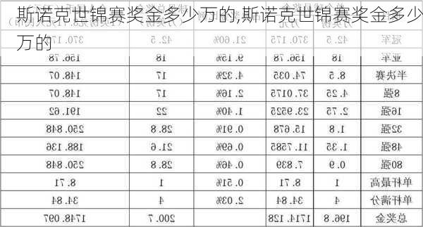 斯诺克世锦赛奖金多少万的,斯诺克世锦赛奖金多少万的