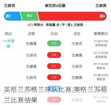 英格兰苏格兰球队比赛,英格兰苏格兰比赛结果