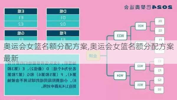 奥运会女篮名额分配方案,奥运会女篮名额分配方案最新