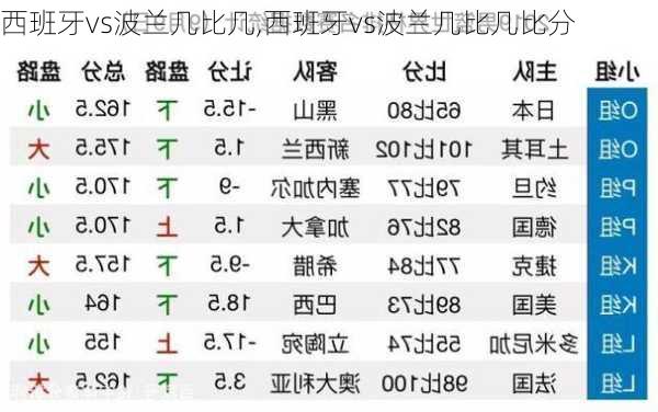 西班牙vs波兰几比几,西班牙vs波兰几比几比分