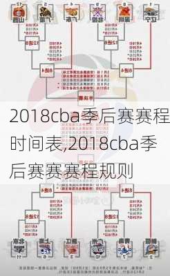 2018cba季后赛赛程时间表,2018cba季后赛赛赛程规则