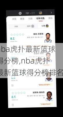 nba虎扑最新篮球得分榜,nba虎扑最新篮球得分榜排名