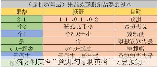 匈牙利英格兰预测,匈牙利英格兰比分预测