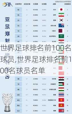 世界足球排名前100名球员,世界足球排名前100名球员名单