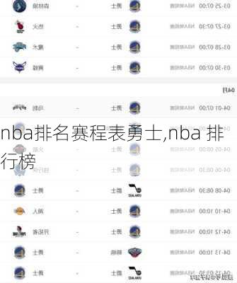 nba排名赛程表勇士,nba 排行榜